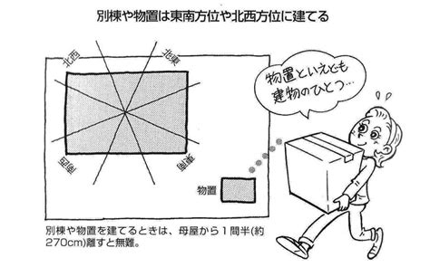 倉庫風水|【実践できる家相建築の知恵―50】別棟や物置は母屋。